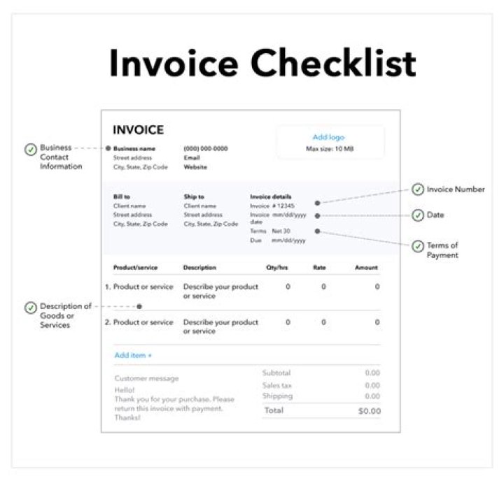 What information is needed on an invoice?