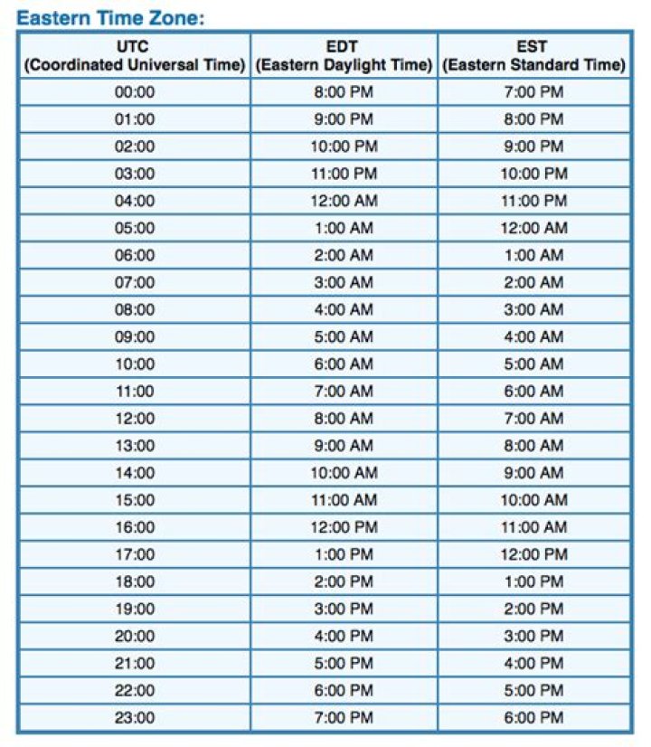 What is 3pm est est?