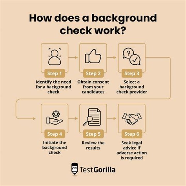What is a background check job offer?