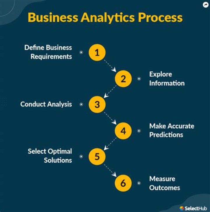What is a Business Analytics specialist?