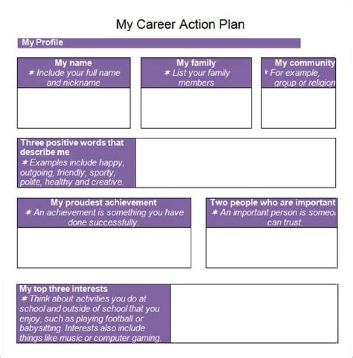 What is a career action plan for?