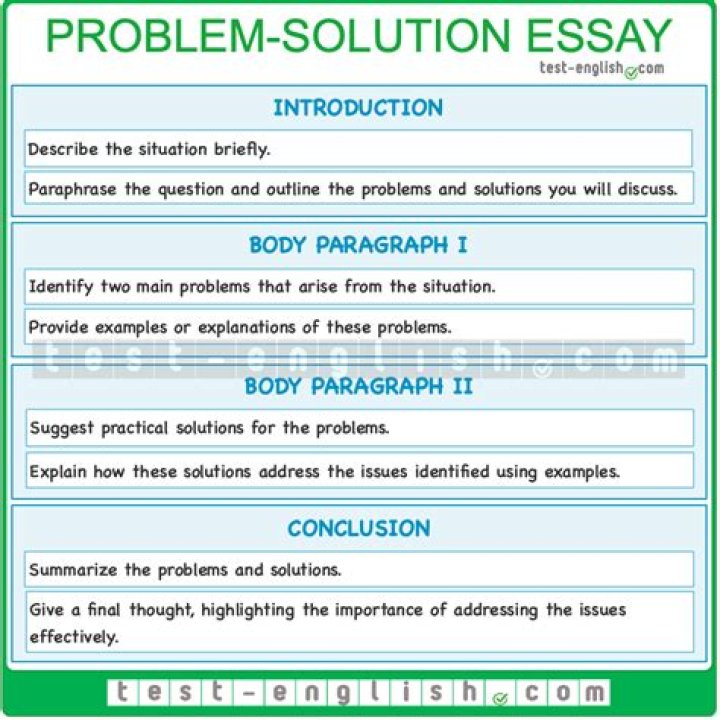 What is a DetaiLED solution?