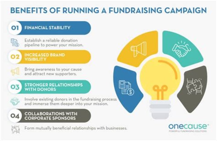 What is a fundraising effort?