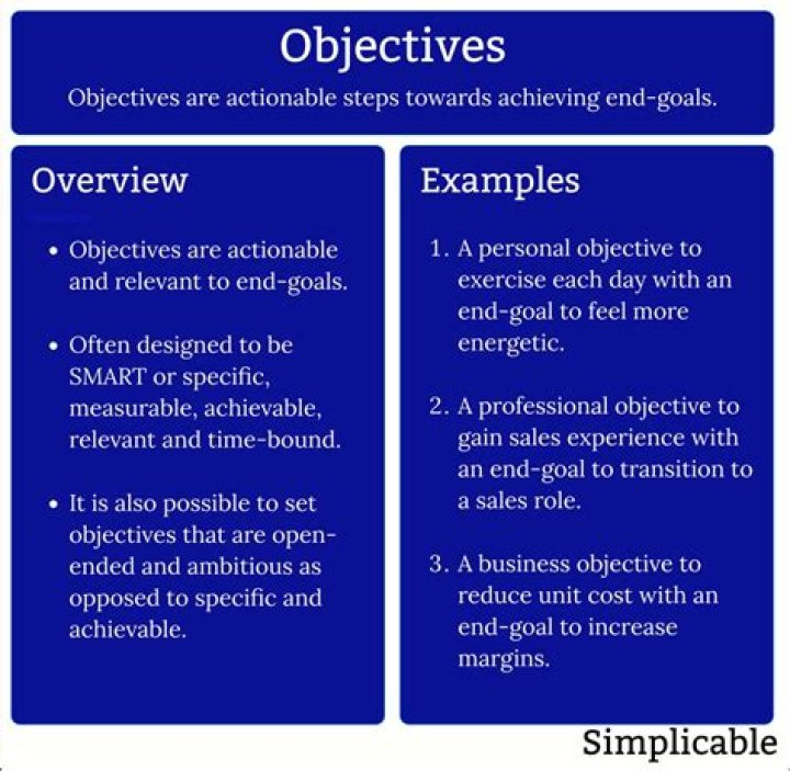 What is a good objective for a project?