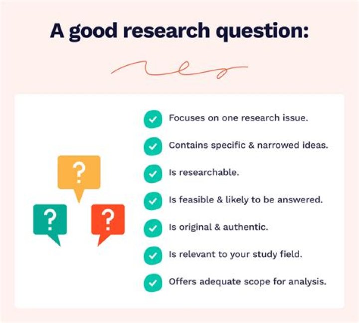 What is a good research question for business?