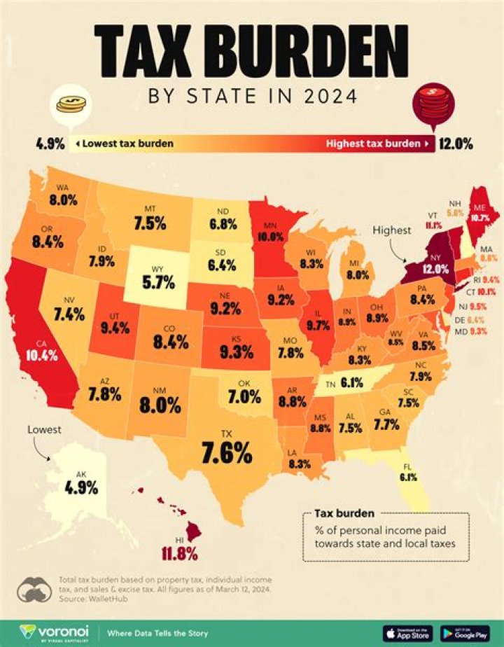 What is a heavy tax burden?
