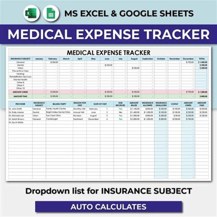 What is a medical expense need?