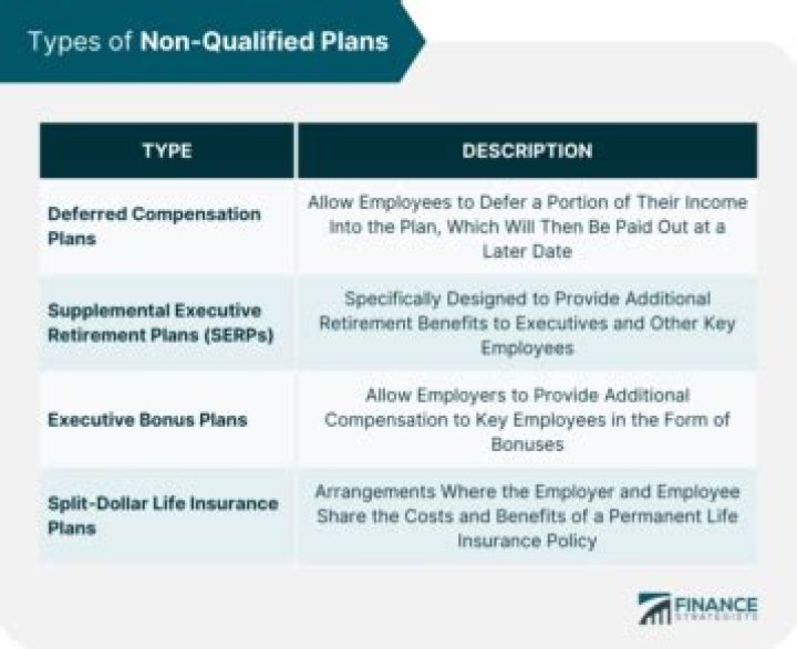 What is a nonqualified plan distribution?