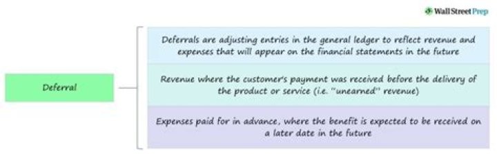 What is a pay deferral account?