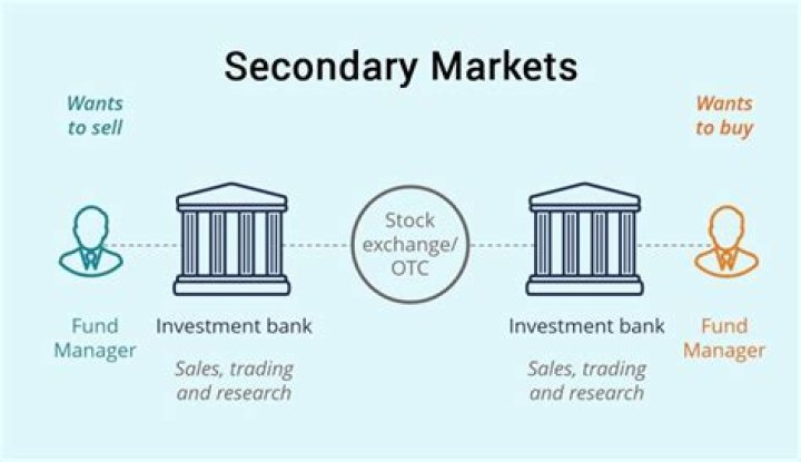 What is a secondary trade?