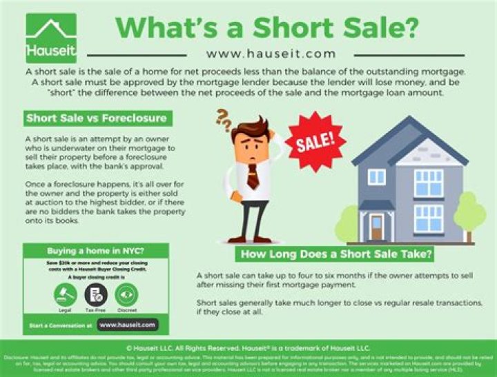 What is a short sale exactly?