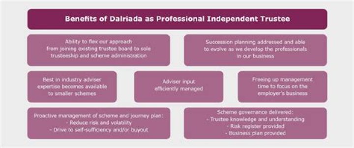 What is a sole beneficiary trust?