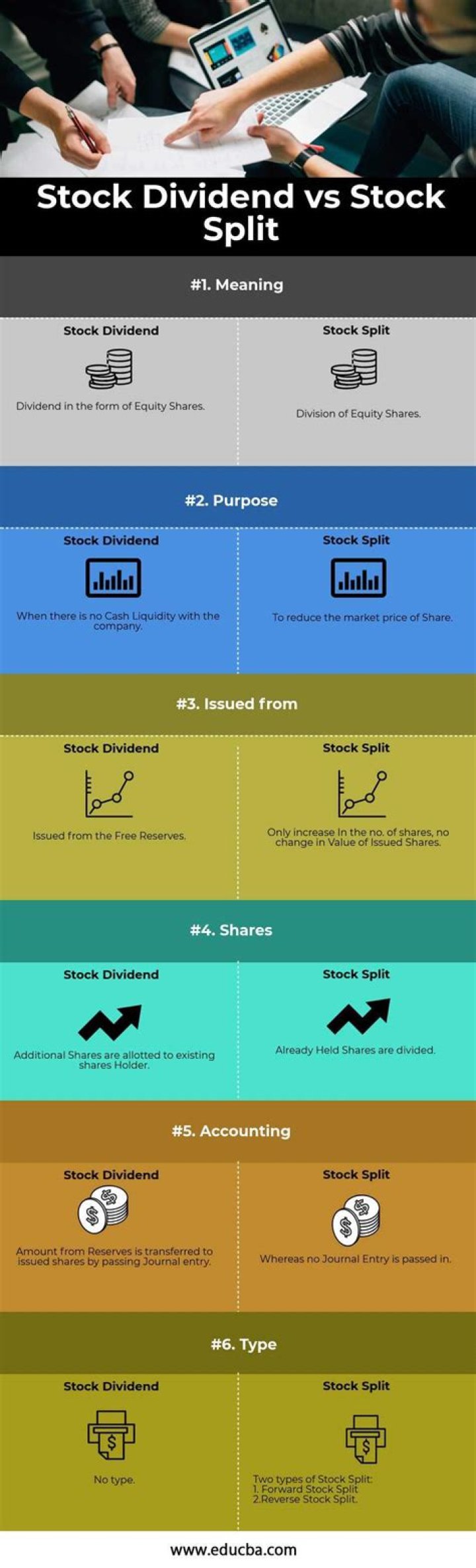 What is a stock dividend How is a stock dividend distinguished from a stock split?