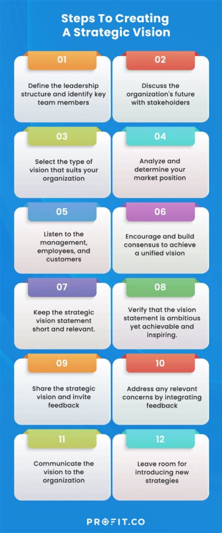 What is a strategic vision for a company?