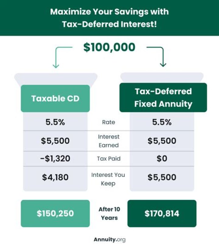 What is a tax-deferred rollover?