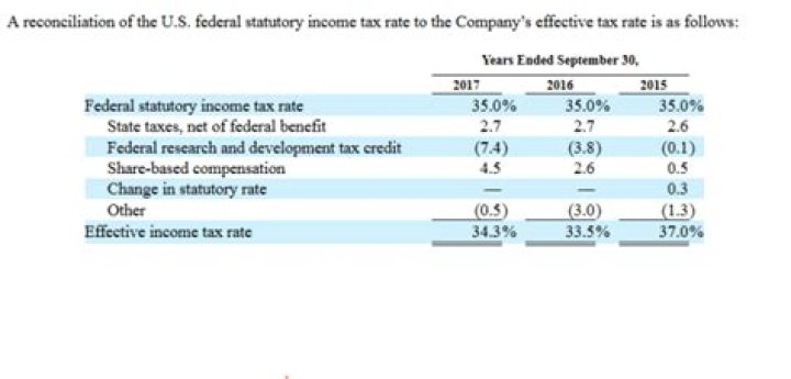 What is a tax rate reconciliation?