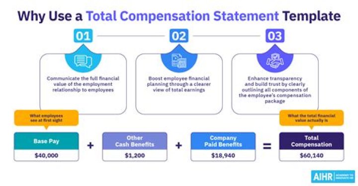 What is a typical compensation package?
