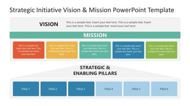 What is a vision in a strategic plan?