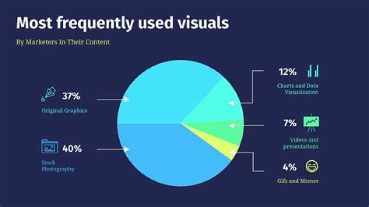 What is a visual graph?