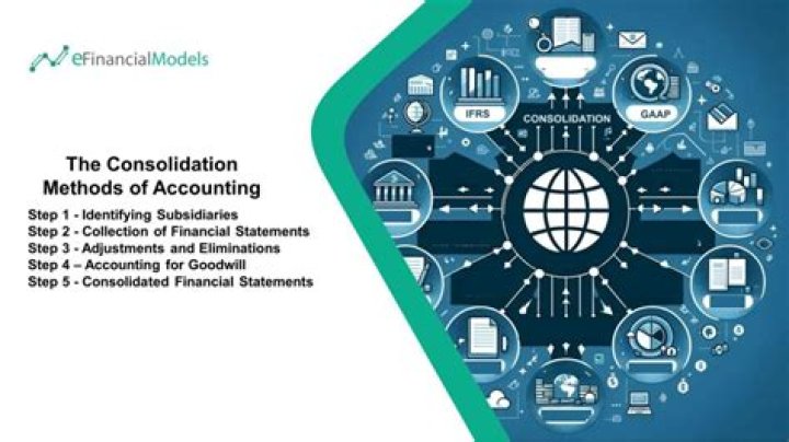 What is acquisition method of consolidation?