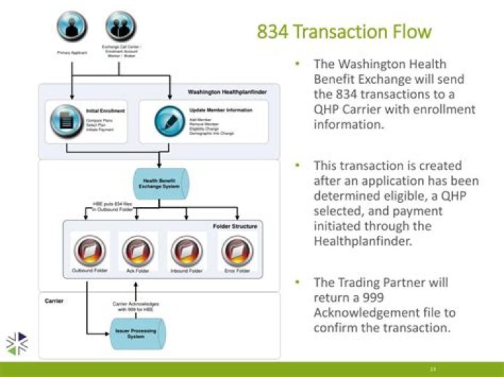What is an 834 companion guide?