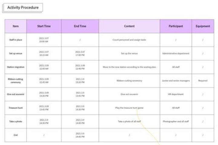 What is an activity measure?