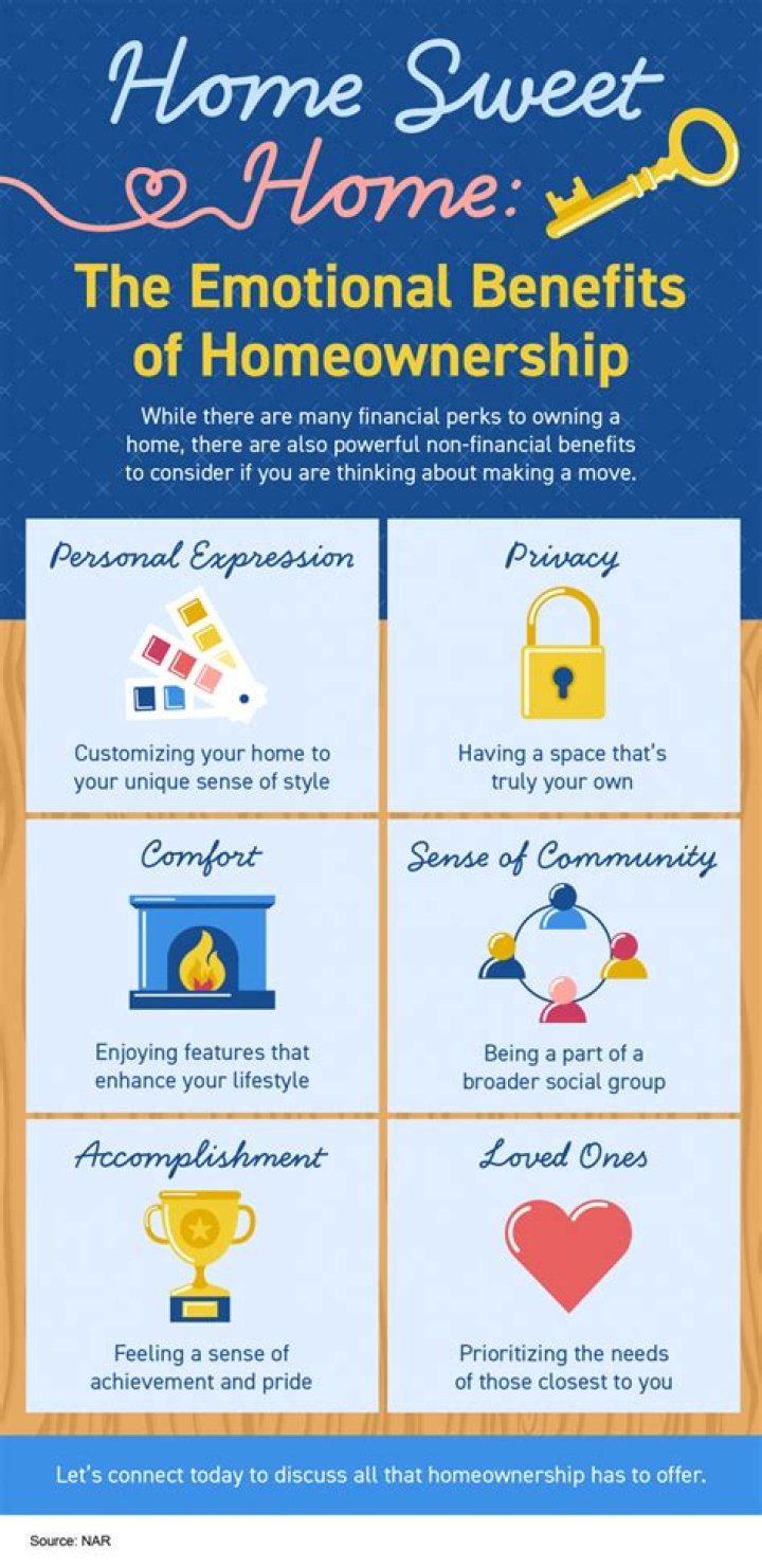 What is an advantage of homeownership?