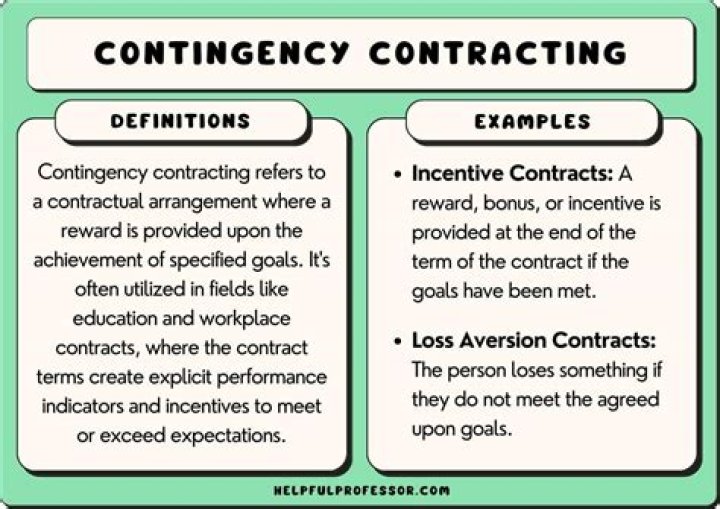 What is an example of a contingency?