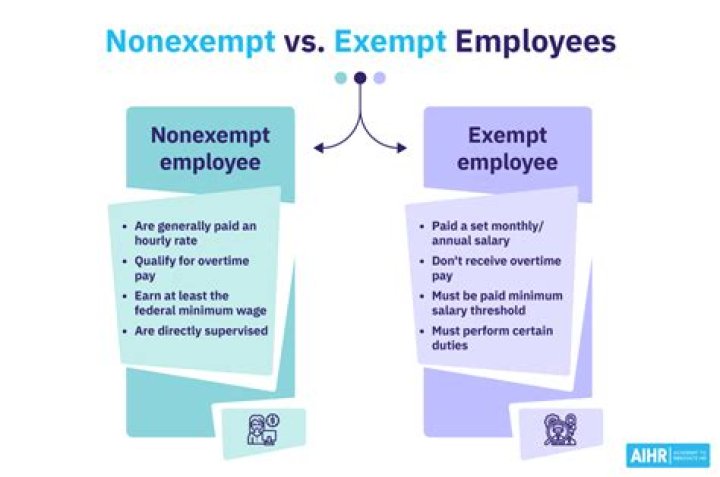 What is an example of an exempt job?