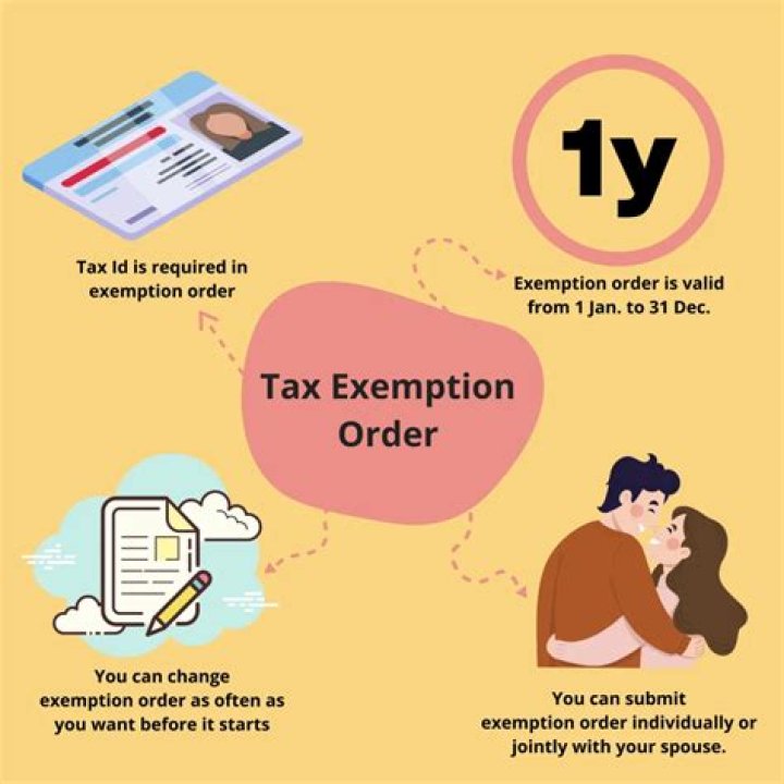 What is an exemption order?
