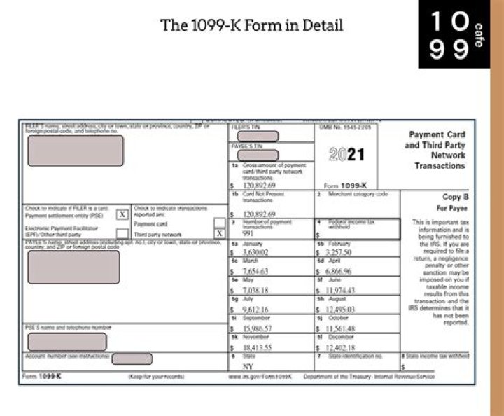 What is an IRS K 1 Form 1065?