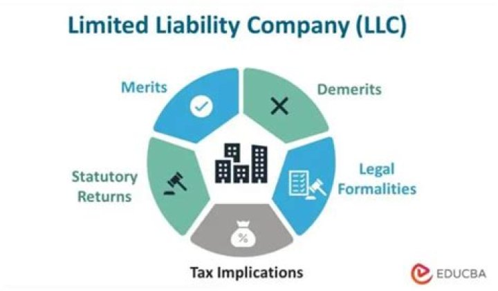What is an LLC used for?