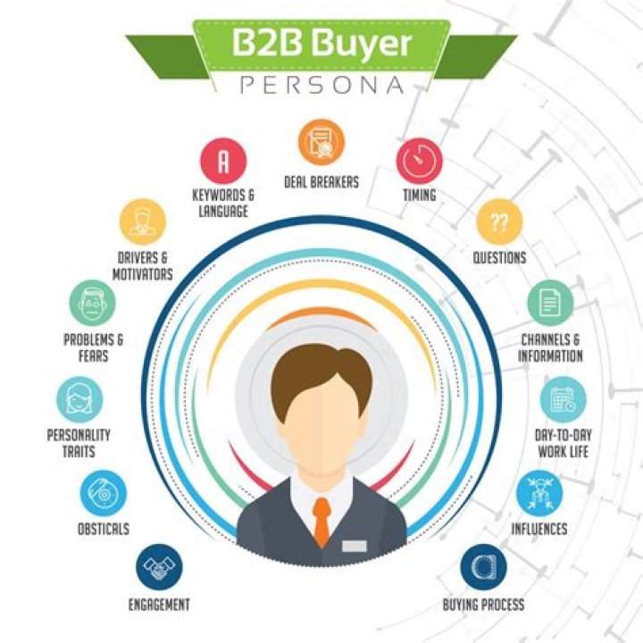 What is B2B buyer?