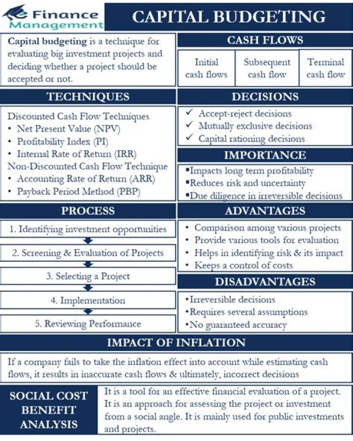 What is capital budgeting analysis?