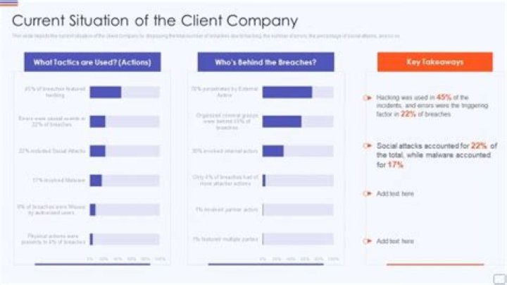 What is client situation?