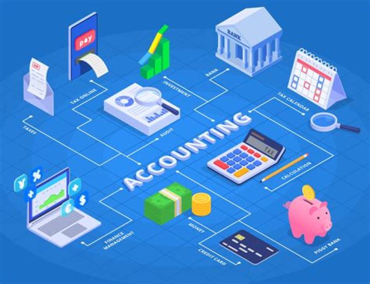What is commercial accounting software?