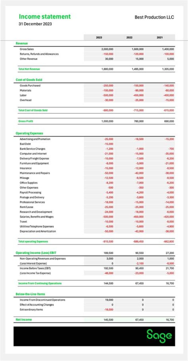 What is considered income for LLC?