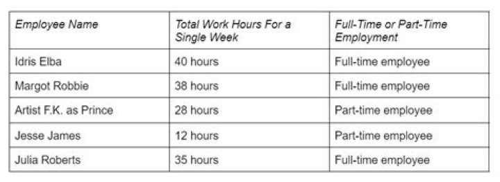 What is considered to be part time hours?