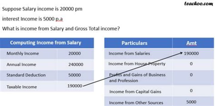 What is considered your total income?