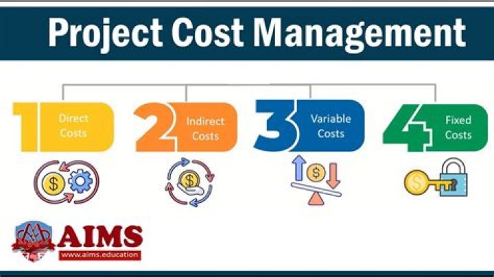 What is cost management give me an example?