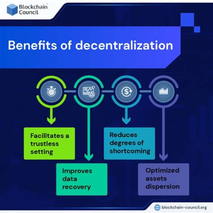 What is decentralization and transfer pricing?