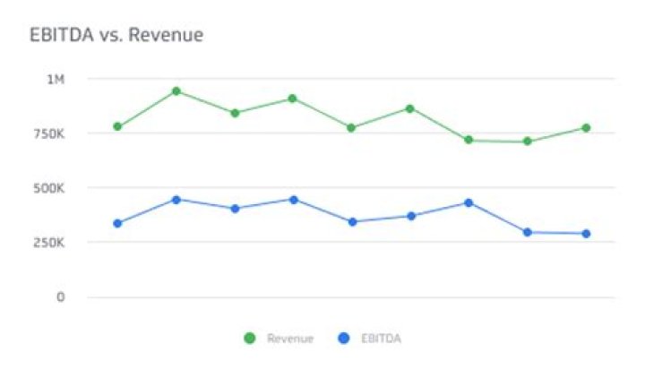What is EBITDA for an S Corp?