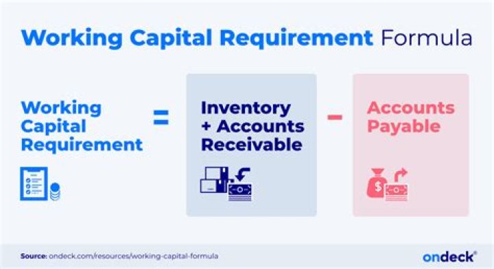 What is ending capital account on K-1?