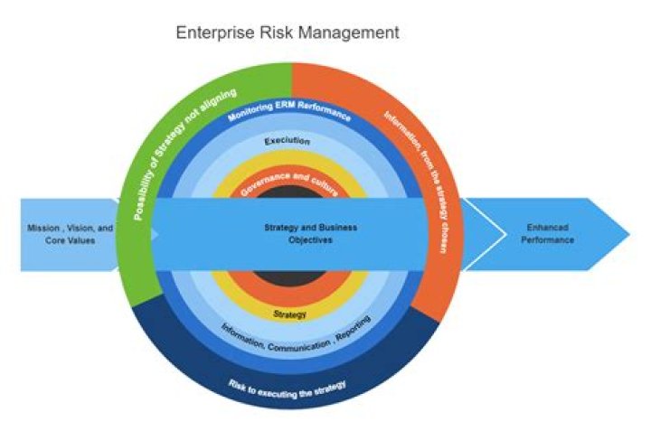 What is enterprise coverage?