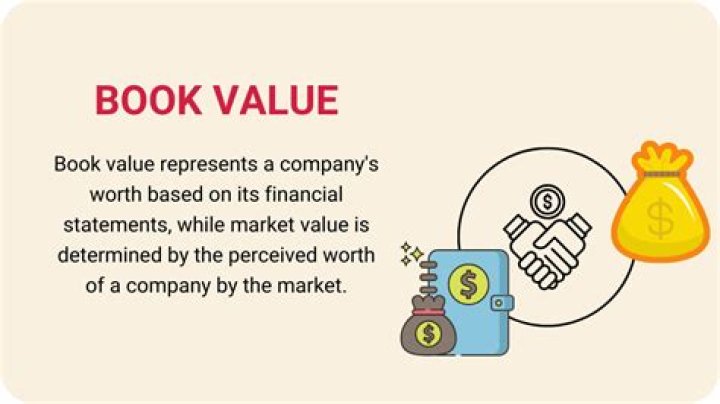 What is equity book value?