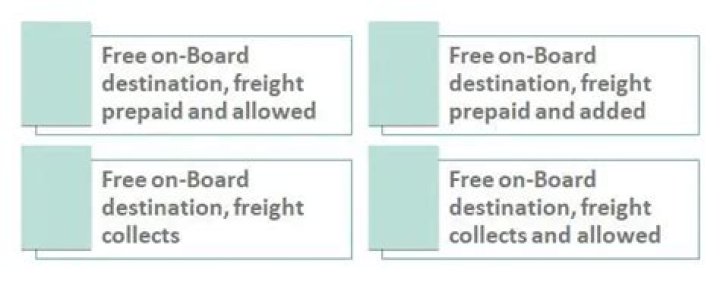 What is FOB destination freight prepaid?