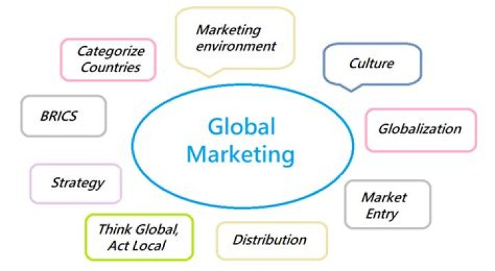 What is global advertising strategy?