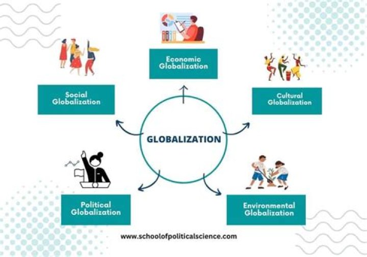 What is globalization and globalism?