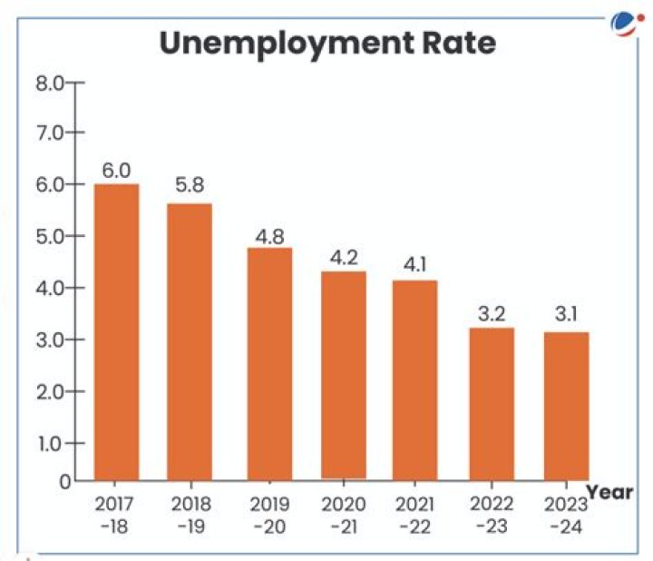 What is going on with unemployment in NJ?
