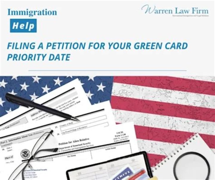 What is green card priority date?